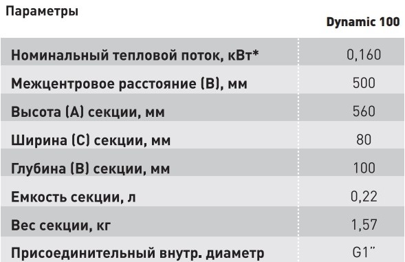 паспортные d100